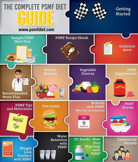 psmf diet food list